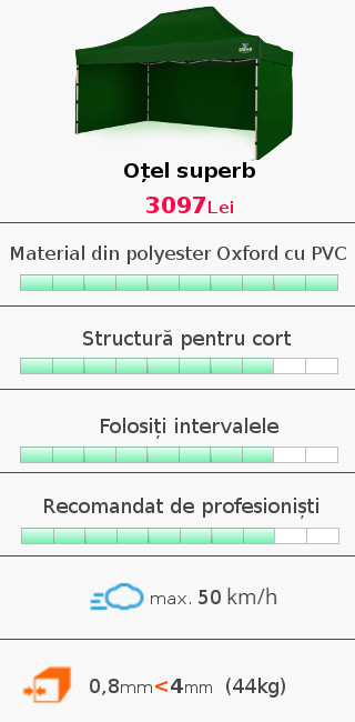 SO2